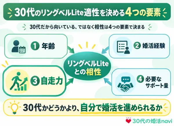 30代ã®ãªã³ã°ãã«Lite驿§ã決ãã4ã€ã®èŠçŽ