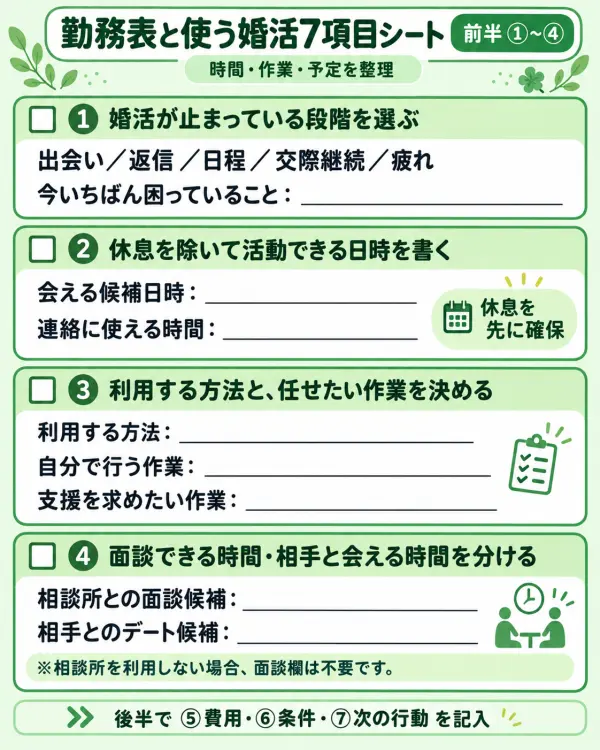 勤務表と使う婚活7項目シート前半