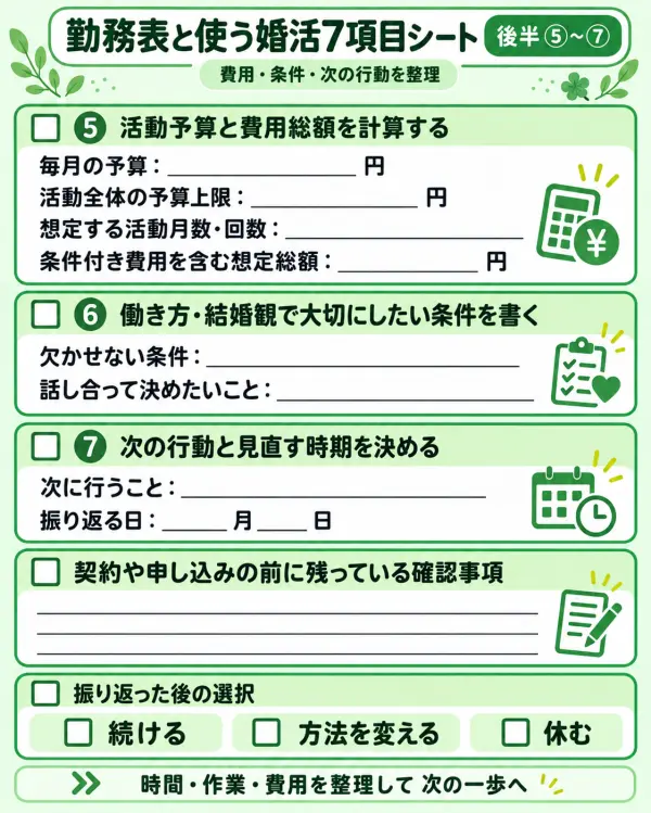 勤務表と使う婚活7項目シート後半
