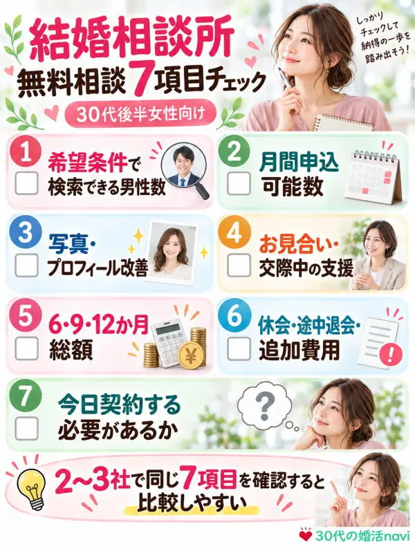 結婚相談所 無料相談7項目チェック