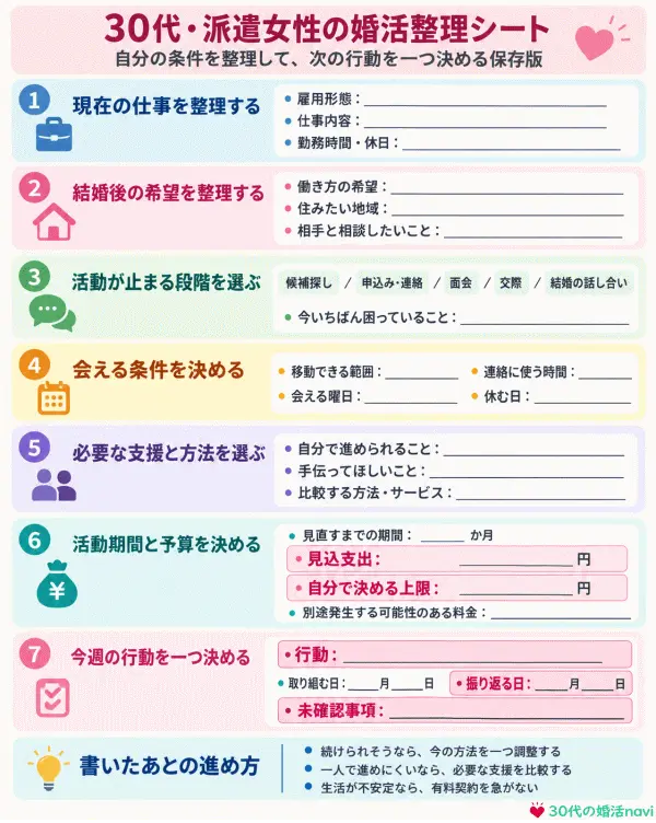 30代・派遣女性の婚活整理シート