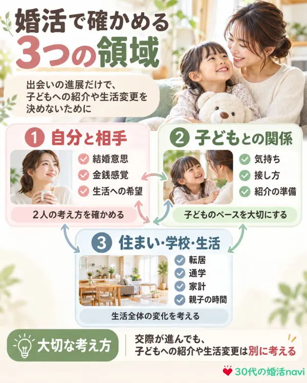 婚活で確かめる3つの領域