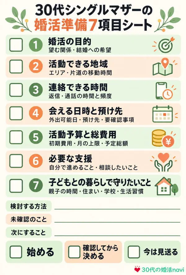 30代シングルマザーの婚活準備7項目シート
