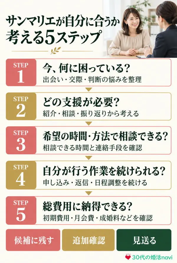 サンマリエが自分に合うか考える5ステップ