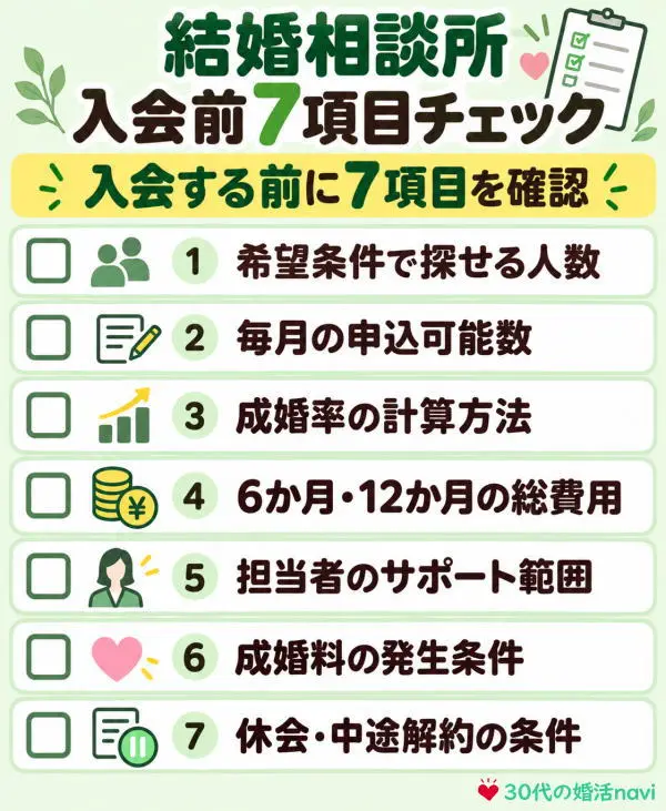 入会前7項目チェックシート