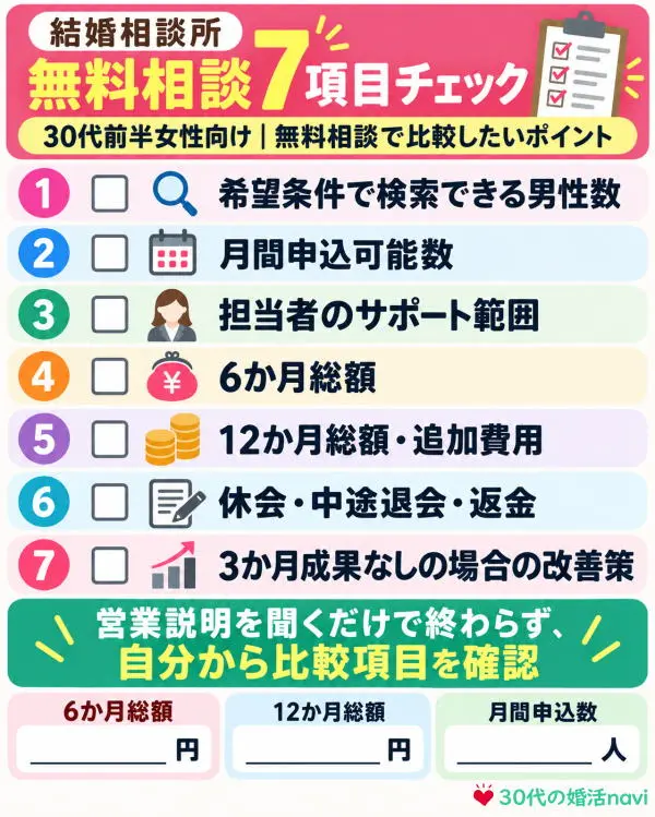 結婚相談所 無料相談7項目チェック